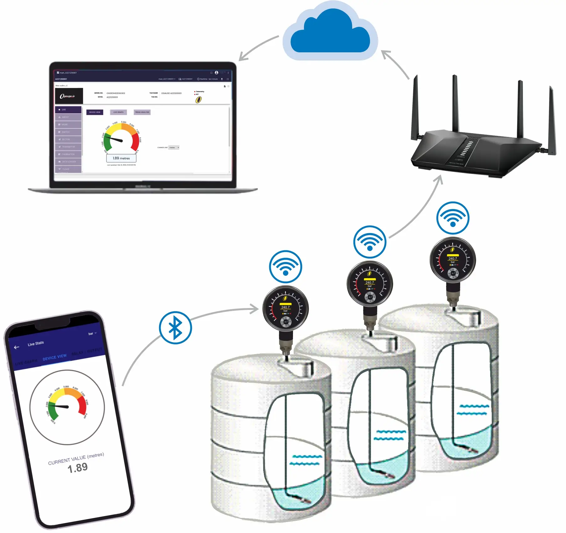 Wireless Tank Level Monitoring and Inventory Control
